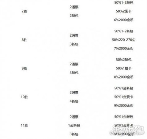 炉石到传说有什么奖励[图1]