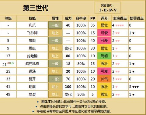 口袋妖怪火红怎么用金手指